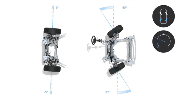 Pascal40's feedback for their Renault Austral : Austral 200 Techno ,  4Control